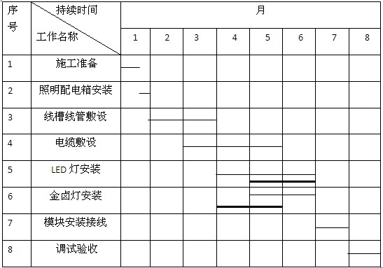 2010年一建機電考試真題案例3-1.jpg