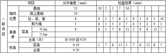 2014年一建建筑實務(wù)案例一真題圖2.png