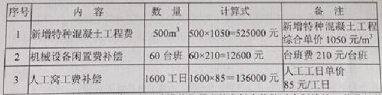 2014年一建建筑實務(wù)案例一真題圖1-2.png.jpg