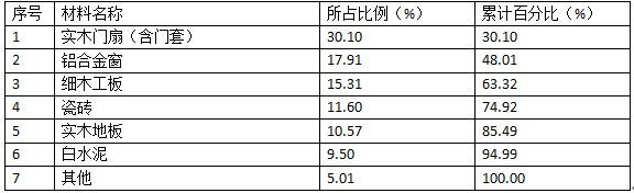 2014年一建建筑實務(wù)案例一真題圖1-3.png.jpg