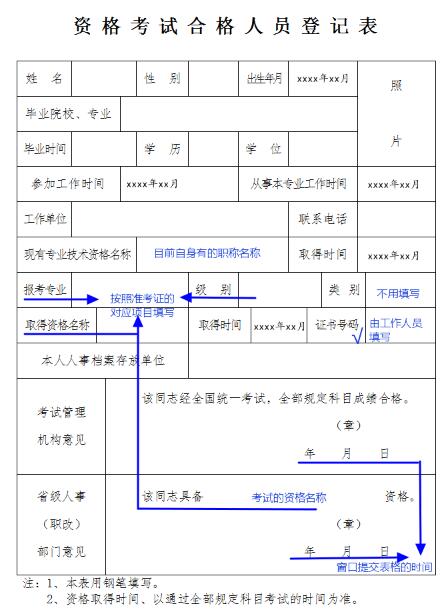 　2017年海南一建證書《資格考試合格人員登記表》樣本：