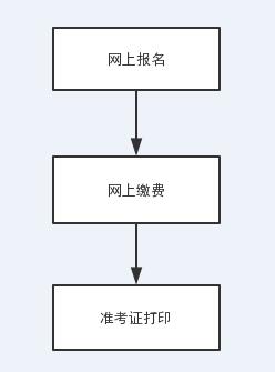 新疆2018年一建報考流程圖.jpg