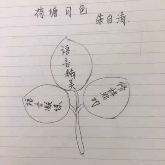 高中語文教師資格證面試試講模版：荷塘月色板書設(shè)計