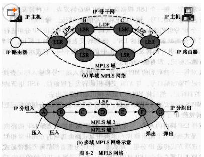 MPLS網(wǎng)絡結構.jpg