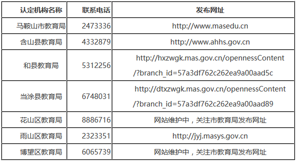 2018年春季馬鞍山市教師資格認(rèn)定機(jī)構(gòu)聯(lián)系電話(huà)