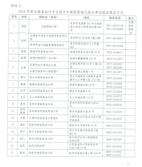 2018年度云南省會(huì)計(jì)專業(yè)技術(shù)中高級(jí)資格無(wú)紙化考試報(bào)名聯(lián)系方式