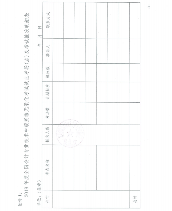 2018年度全國(guó)會(huì)計(jì)專業(yè)技術(shù)中級(jí)資格無(wú)紙化考試考場(chǎng)(點(diǎn))及考試批次明細(xì)表