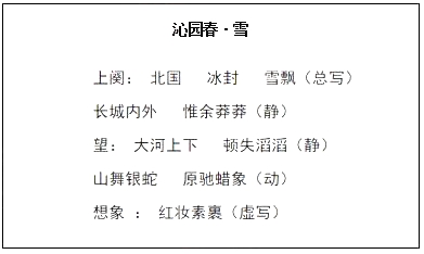 2018上半年初中語(yǔ)文教師資格面試真題及答案：《沁園春·雪》板書(shū)設(shè)計(jì)