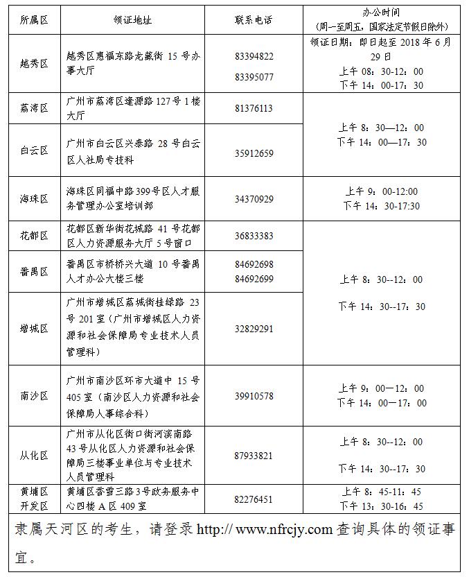 2017年廣州考區(qū)中級會計師證書領取地址及聯(lián)系方式