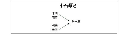 2018上半年初中語文教師資格證面試真題及答案：《小石潭記》板書設(shè)計(jì)