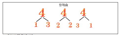 2018上半年小學數(shù)學教師資格證面試真題及答案：《分與合》板書設計