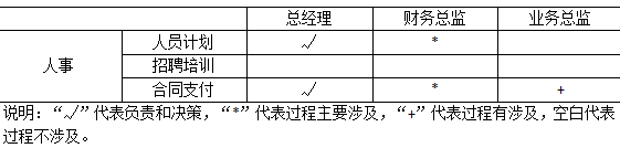 2018上半年信息系統(tǒng)項目管理師上午真題