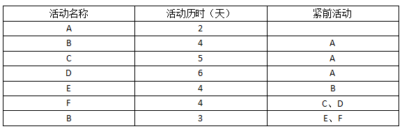 2018上半年信息系統(tǒng)項目管理師上午真題