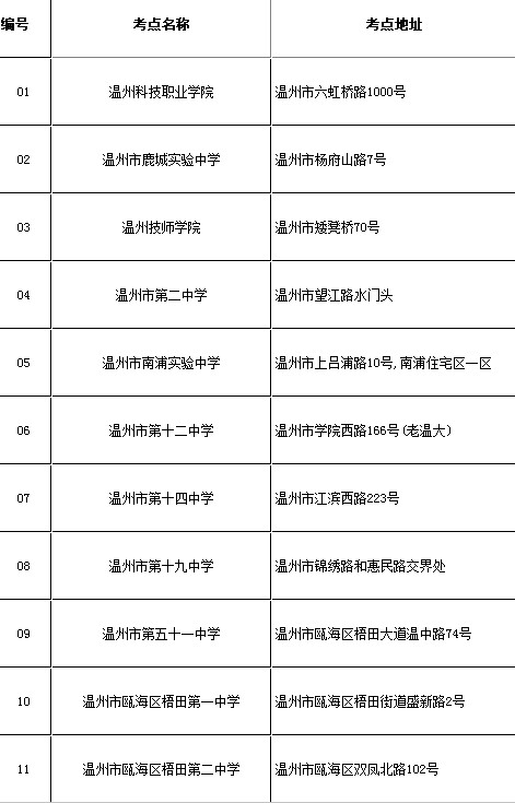 2018年溫州二建知識點安排