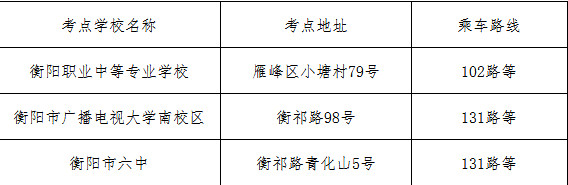 2018年衡陽(yáng)二級(jí)建造師考試地點(diǎn)