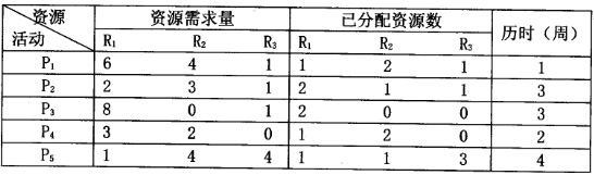 2018上半年系統(tǒng)集成項目管理工程師下午真題