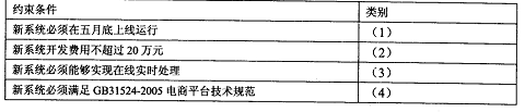 2018上半年系統(tǒng)分析師下午真題