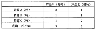 2018上半年系統(tǒng)分析師上午真題