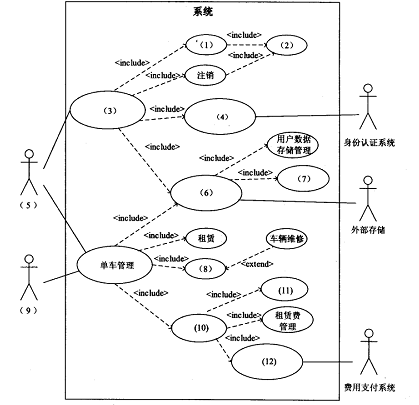 2018上半年系統(tǒng)分析師下午真題