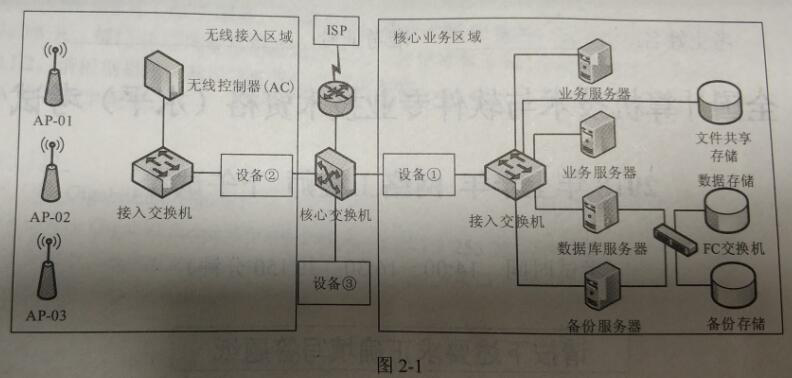 2018上半年網(wǎng)絡工程師下午真題