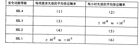 2018上半年系統(tǒng)分析師下午真題