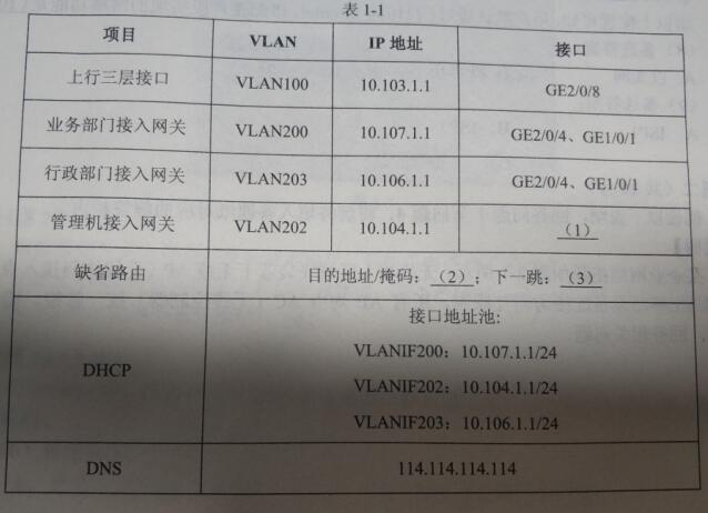 2018上半年網(wǎng)絡工程師下午真題