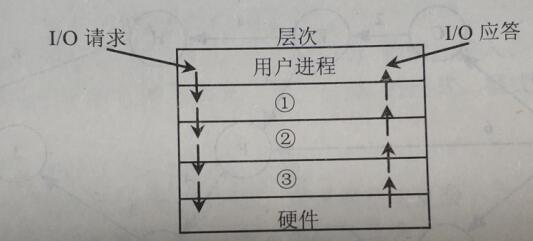 2018上半年數(shù)據(jù)庫系統(tǒng)工程師上午真題