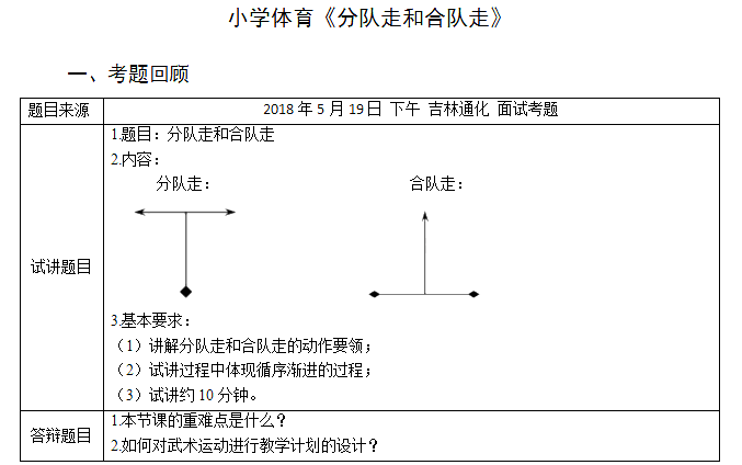 2018上半年小學體育教師資格證面試真題（第二批）考題回顧1