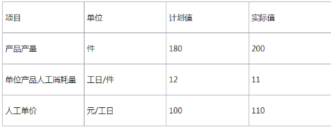 2018二建施工管理真題第20題