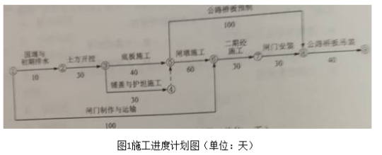 2018二建水利水電實(shí)務(wù)真題：案例題