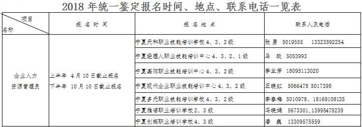 2018年寧夏人力資源管理師考試統(tǒng)一鑒定工作通知