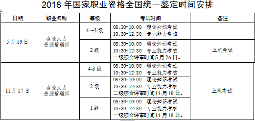 2018年寧夏人力資源管理師考試統(tǒng)一鑒定工作通知