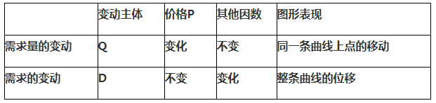 期貨從業(yè)投資分析