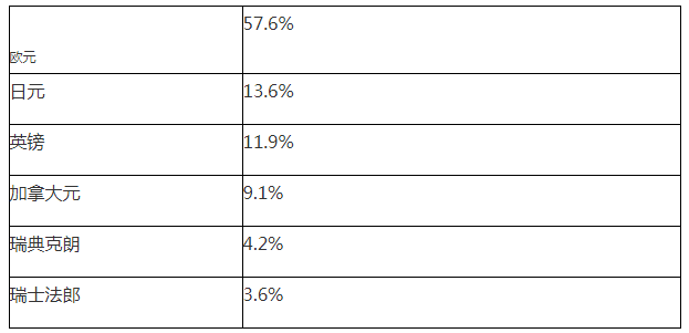 期貨從業(yè)投資分析