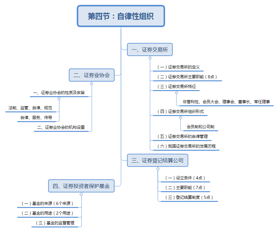 自律性組織思維導圖