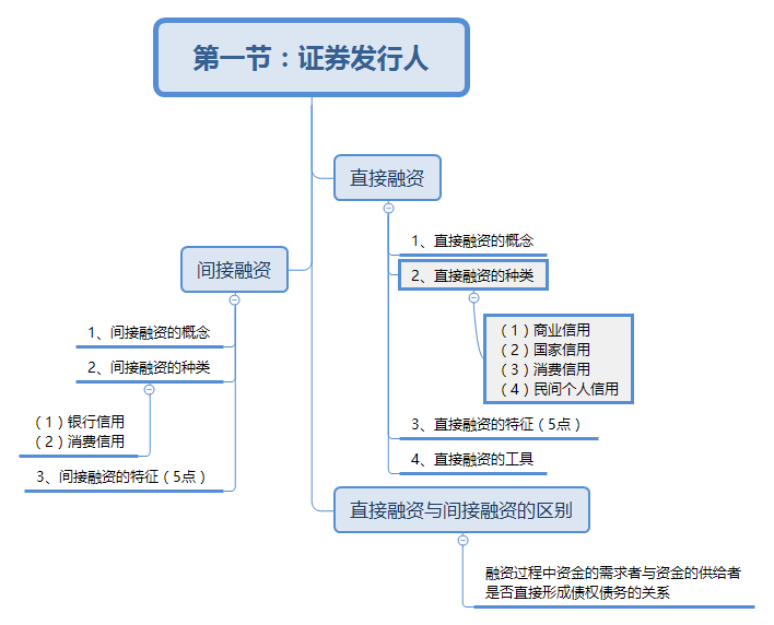 證券發(fā)行人