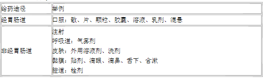 劑型的分類(lèi).png