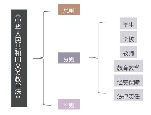 中華人民共和國義務(wù)教育法