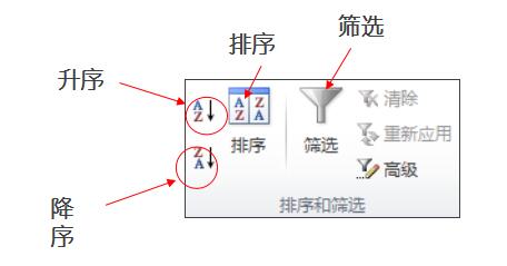 排序與篩選