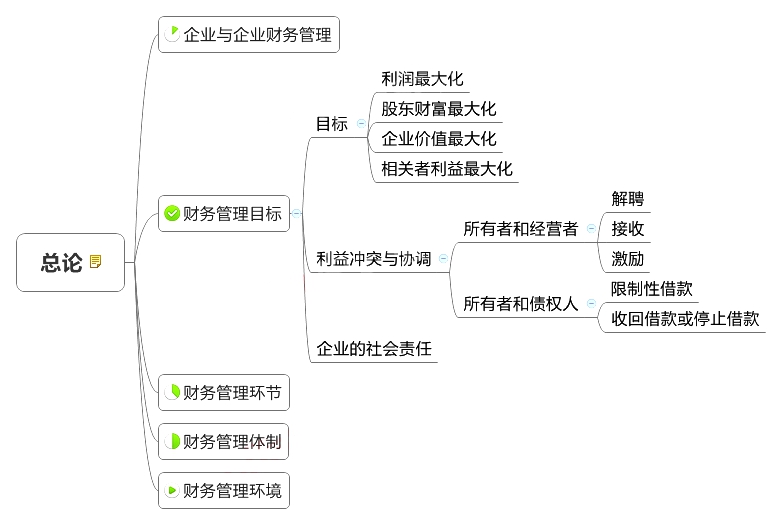 2018中級會計師《財務(wù)管理》章節(jié)思維導(dǎo)圖_第一章