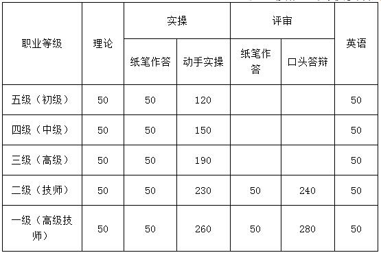 2018年北京人力資源管理師報名費(fèi)用多少？