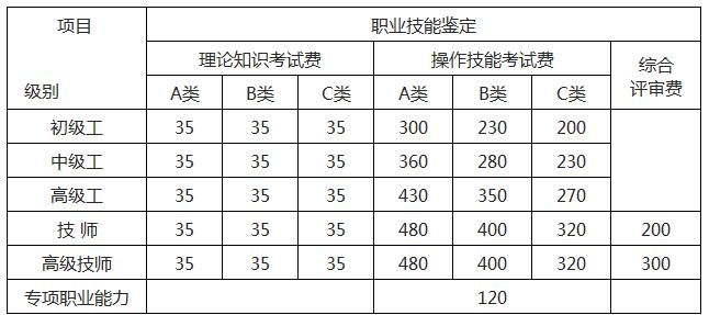 2018年海南人力資源管理師報(bào)名費(fèi)用多少？