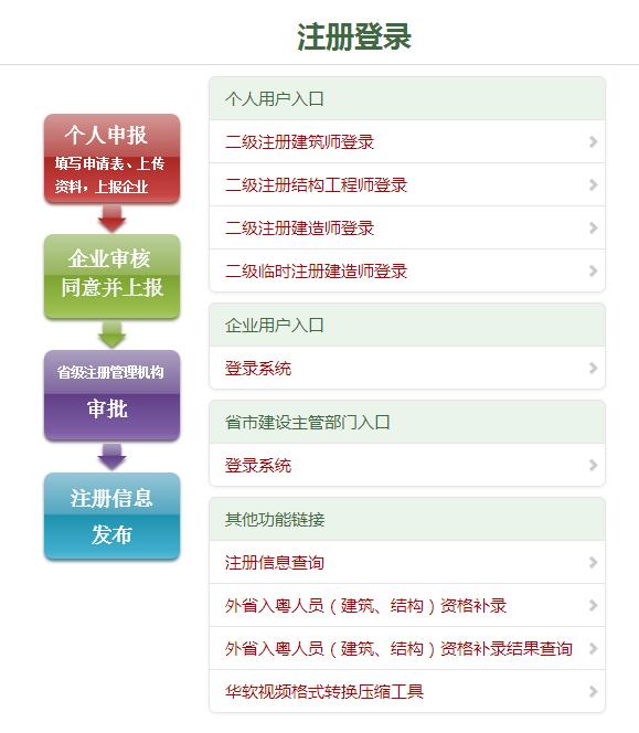 廣東省二級(jí)注冊(cè)建造師信息管理系統(tǒng)