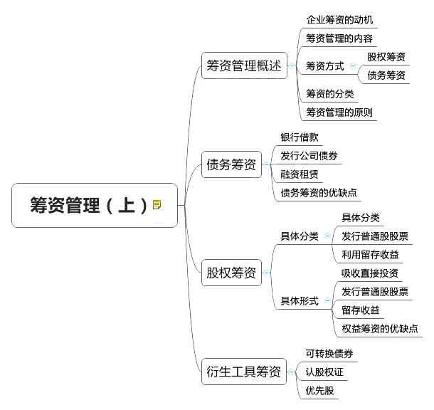 2018中級(jí)會(huì)計(jì)師《財(cái)務(wù)管理》章節(jié)思維導(dǎo)圖_第四章 籌資管理(上)