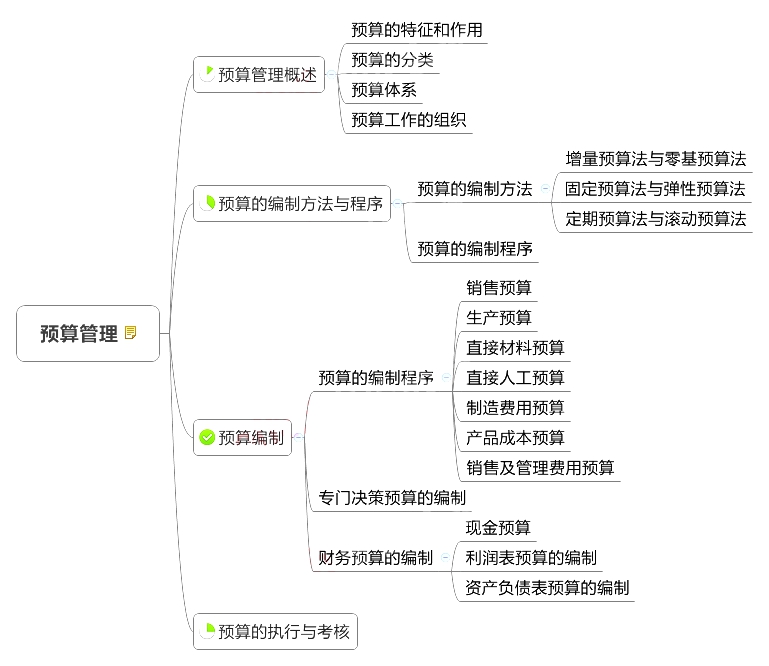 2018中級會計(jì)師《財(cái)務(wù)管理》章節(jié)思維導(dǎo)圖_第三章 預(yù)算管理