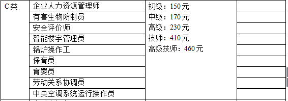 2018年山東人力資源管理師考試報(bào)名需要多少錢？