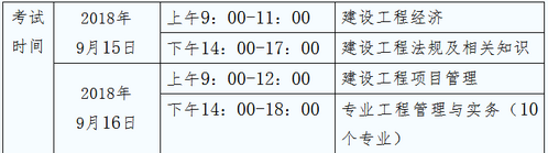 2018年貴州一建考試時間