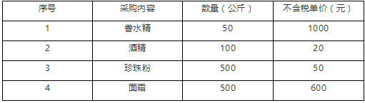 2017年稅務(wù)師《涉稅服務(wù)實(shí)務(wù)》考試真題