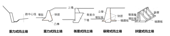 不同形式擋土墻的結(jié)構(gòu)特點(diǎn)