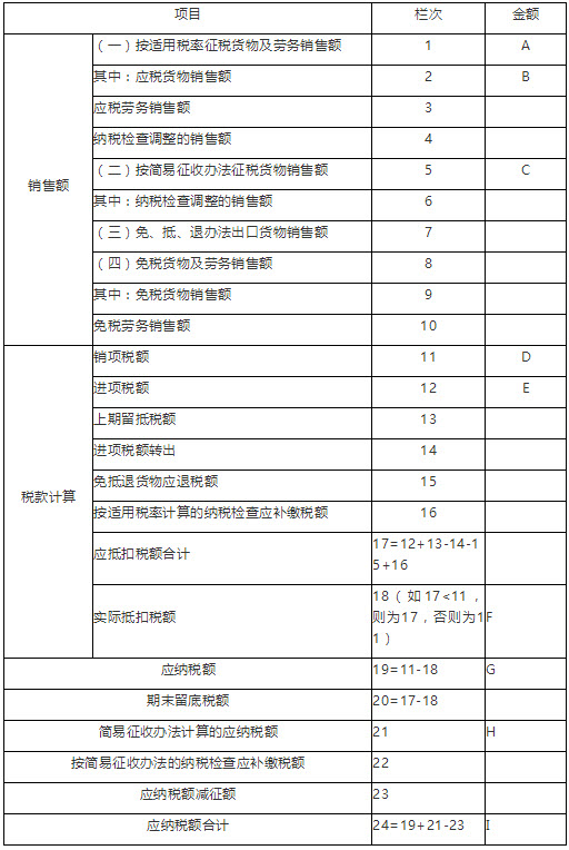 2017年稅務(wù)師《涉稅服務(wù)實(shí)務(wù)》考試真題